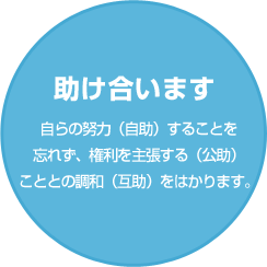 助け合います 自らの努力（自助）することを忘れず、権利を主張する（公助）こととの調和（互助）をはかります。